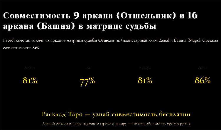 Совместимость 9 и 16 аркана в Матрице Судьбы картинка